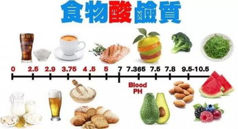 酸性体质危害大,好多不能吃 你被骗了多少年