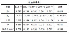 税会差异毕业论文