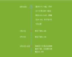 这次股灾被套 50%以上的人有多少?可否留言