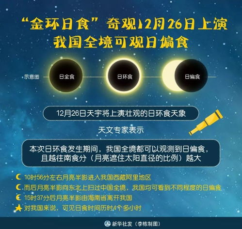 福州人注意 金环日食 要来了 最佳观看时间看这