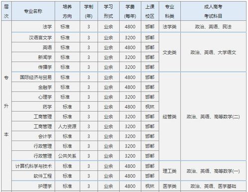 电大本科报名条件，夜大本科是什么意思