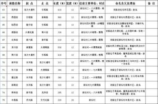 重磅 普宁城区道路命名方案 公示,池尾大道等多条主干道将更名 