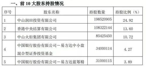 中炬高新这支股怎么样,什么价格买进好呢?请专家详细说明一下!