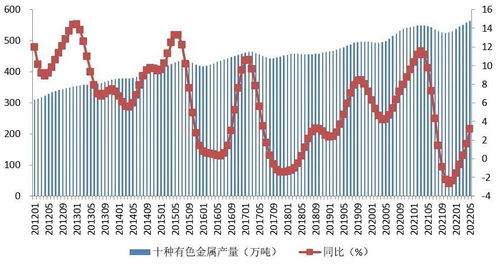 有色金属行情