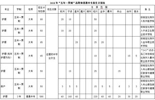 绍兴护士学校分数线？2020绍兴护士学校的分数线是多少