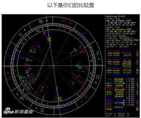 如何让星座太阳天秤上升天蝎的人喜欢你 