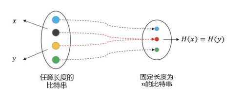 比特币哈希函数简述,哈希函数的通俗理解