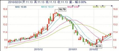 罗顿发展停牌半年了为什么不复镥牌