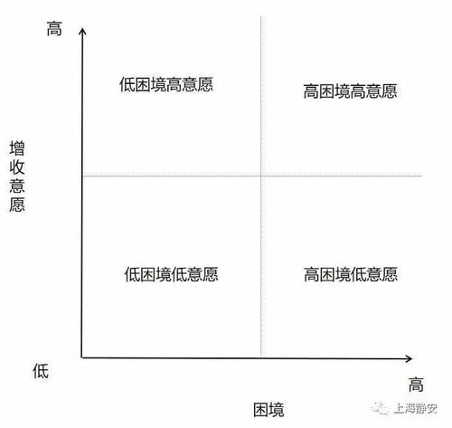 五社联动,探索光合式服务大宁路街道推进社会救助服务内容体系化