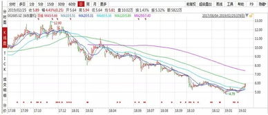 员工持股后股价会大涨吗，员工持股后股价会大涨吗资讯