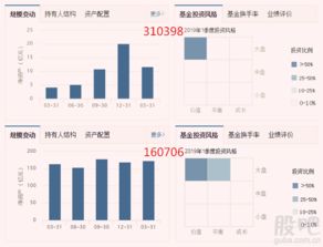 嘉实沪深300基金怎样？适合长期定投吗？买了三年了都不见涨。