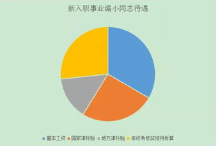 山东淄博清源石化怎么样啊？员工工资待遇、福利待遇，还有公司管理怎么样啊？希望知道的能够给说一下！