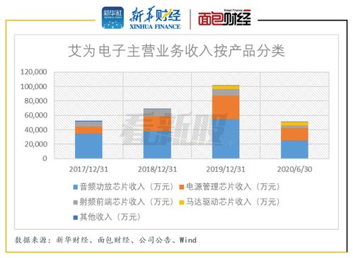 一件商品的毛利率多少是合理的，能否低于百分之四十？