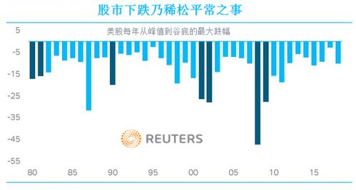 表情 美国股市和经济陷入 下滑循环 的风险加大 美国股市 表情 