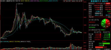 请问：股票里的能源板块和新能源板块有什么区别？