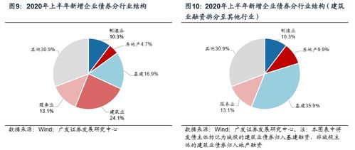 广发证券中怎样可以看到流通市值的换手率?