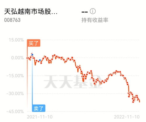 哪里可以看越南股市的行情？