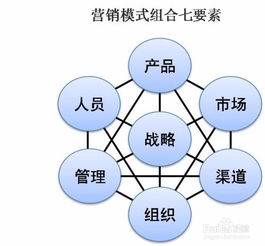 对医药营销岗位的理解？医药营销属于什么专业