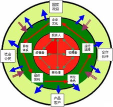 求现代企业管理的新模式