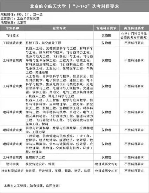 新高考3 1 2选科,选历史组合能报考计算机专业吗 听听高中老师怎么说