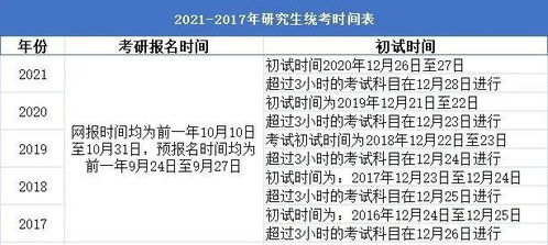 2024考研缩招还是扩招，2022年考研时间表