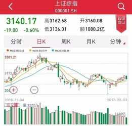 深度套牢，股票满仓，怎么解套?有什么方法?