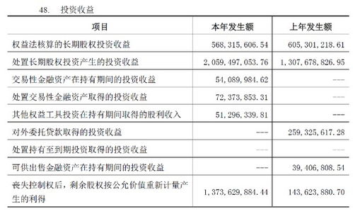 以长期投资换入长期股权投资时，换出资产公允价格与其账面价值的差额如何进行会计分录处理？