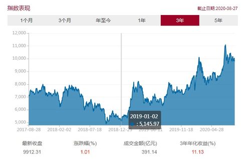 贝莱德对关闭中国主题基金的回应