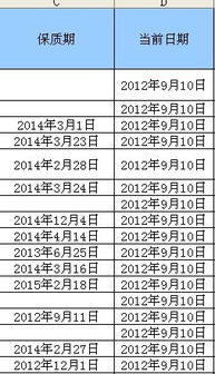 请问EXCEL中怎么添加一列保质期距离当前日期的天数且每次能打开表格都可以自动更新呢 谢谢各位回答 