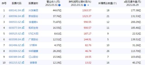 新安股份业绩弹性为什么比扬农化工大