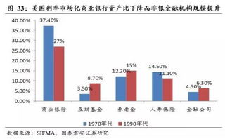 在深圳各大证券公司对散户所收的佣金手续费比例是多少啊？