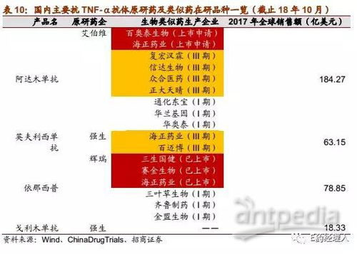 贝伐单抗原研药是哪个公司的？