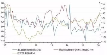 现在的股票市场是朝向牛市，还是朝向熊市？