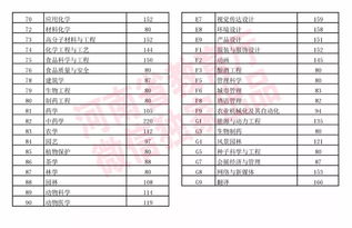 刚刚发布 2019年河南高招分数线公布