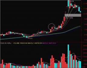 请老师写个通达信的选股公式：12日内涨幅大于8%，今缩量回调到14日线，7日线向上的公式