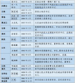 全国各地正在公示的重要名单,入选的都有谁