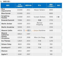 近几年船舶行业的行情怎么样？