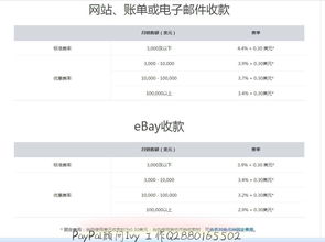 paypal手续费计算