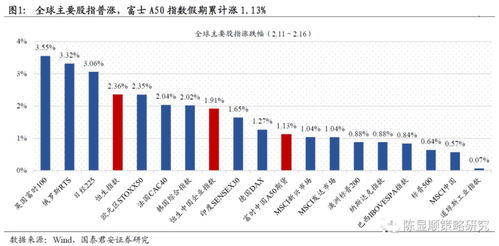 请问正常一个月里面有多少个交易日