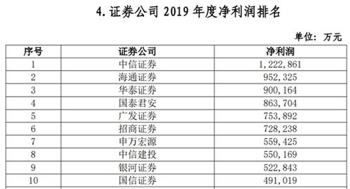 今天去广发证券开户，沪A，沪B，深A，深B是神马意思?谁能解释下?　