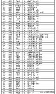 速看 滨州132名学生荣获省级荣誉 有你家娃么