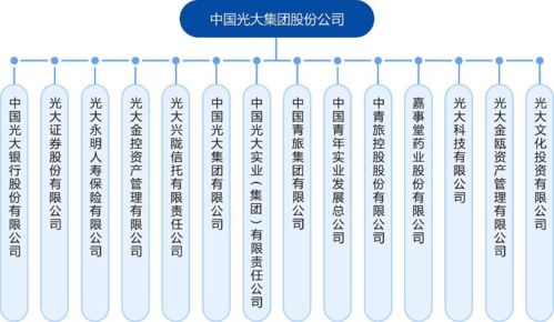 请问下中银国际证券的每笔总的手续费要多少？