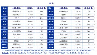 医药股品牌工程指数多只上周反弹