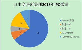 刚应聘证券经纪人，现在考核期，但是我不懂股票怎么去拉客户呢，考核过不了就完了