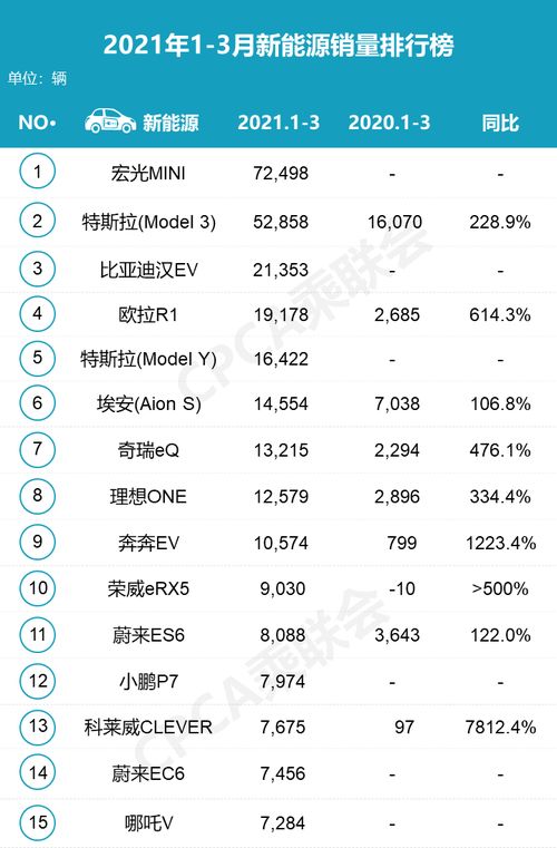 15万左右的汽车销量排行榜