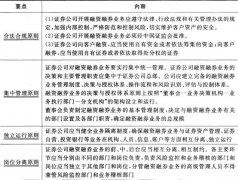 华泰证券融资融券低于50万的怎么办