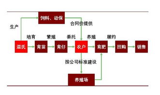 为什么温氏集团发展的那么好，辛苦的员工只拿一两千工资就要做牛又做马？