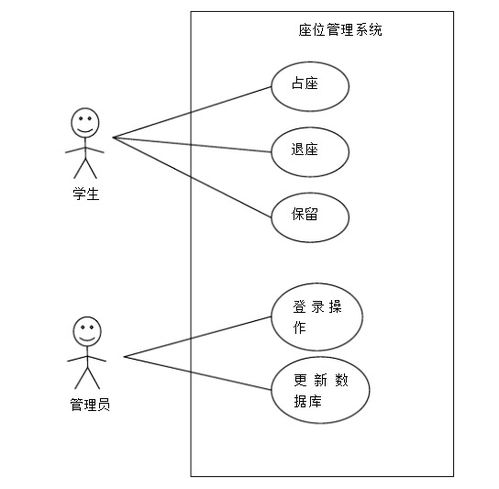 基于android的健康监管毕业论文