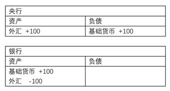 请问如何理解“中央银行通过购买或出售债券来改变经济中的货币数量”