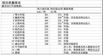 香港高才b类项目有哪些(香港高才通计划申请条件及流程)